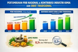 Industri Jamu Kita Besar Jika Dikelola dengan Benar