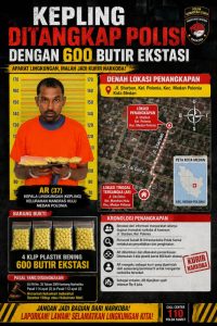Oknum Kepling di Medan Polonia Ditangkap Polisi, Bawa 600 Butir Ekstasi